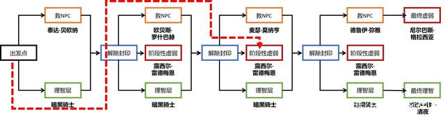 战网地下城私服登录不上去（战网号登不上去）