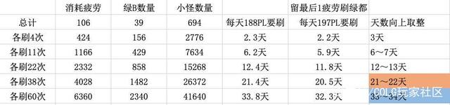 最新dnf私服 最新dnf私服